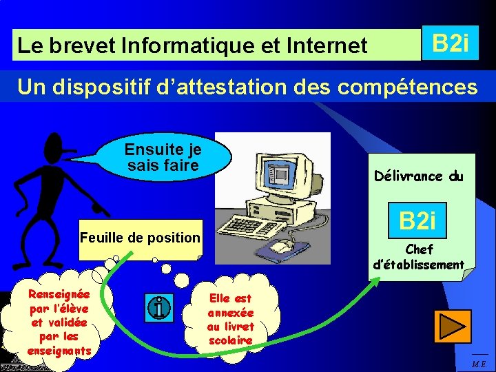 Le brevet Informatique et Internet B 2 i Un dispositif d’attestation des compétences Ensuite