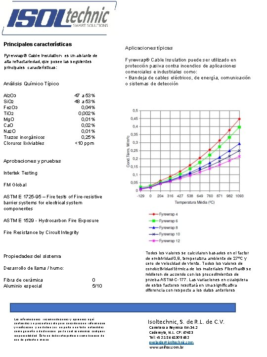 Principales características Aplicaciones típicas Fyrewrap® Cable Insulation es un aislante de alta refractariedad, que