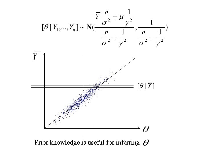 Prior knowledge is useful for inferring 