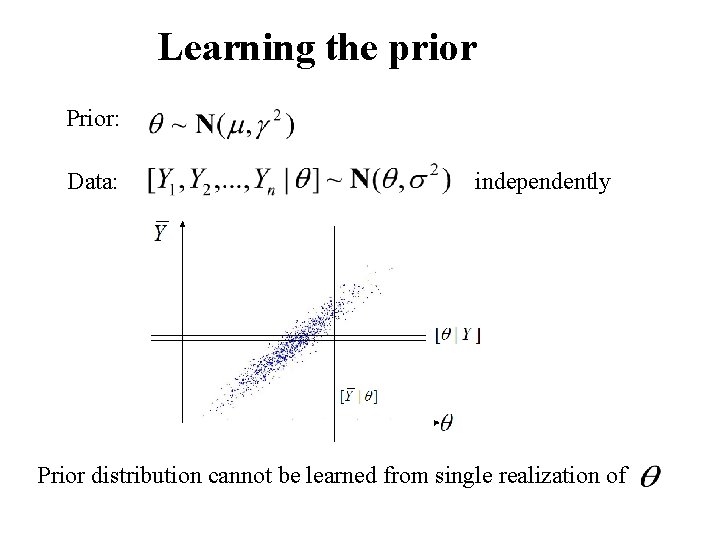 Learning the prior Prior: Data: independently Prior distribution cannot be learned from single realization