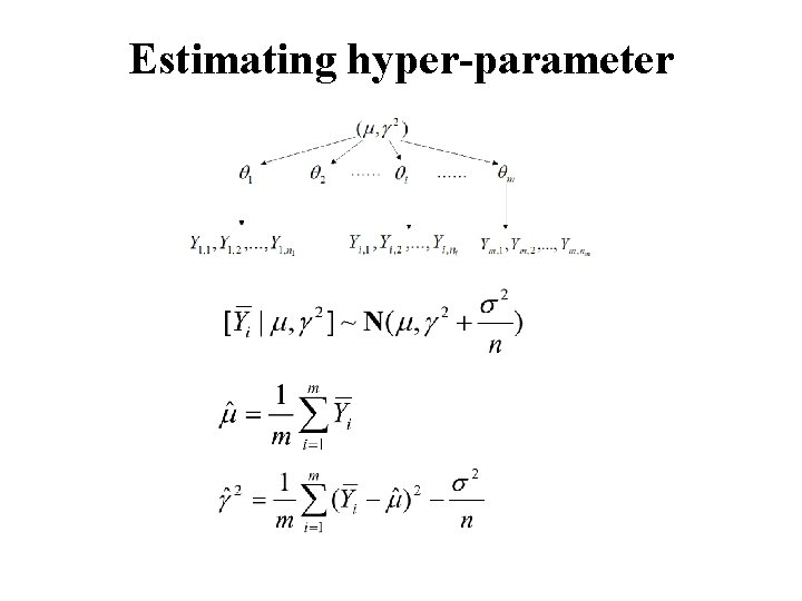 Estimating hyper-parameter 