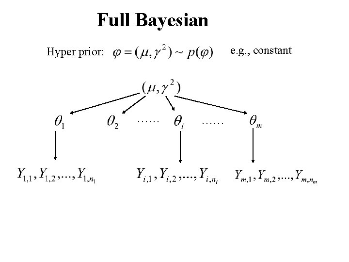 Full Bayesian e. g. , constant Hyper prior: …… …… 