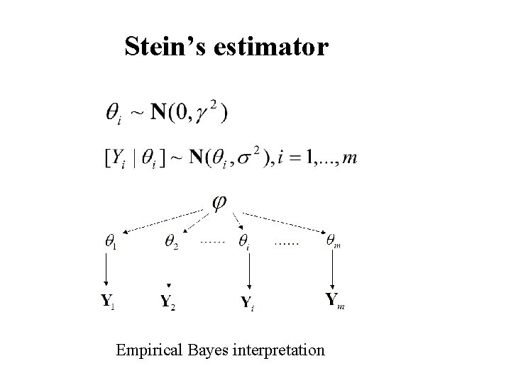 Stein’s estimator Empirical Bayes interpretation 