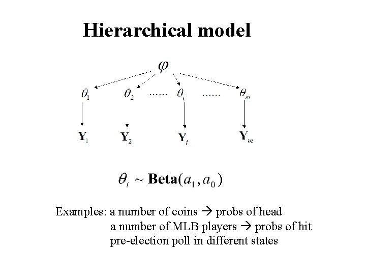 Hierarchical model Examples: a number of coins probs of head a number of MLB