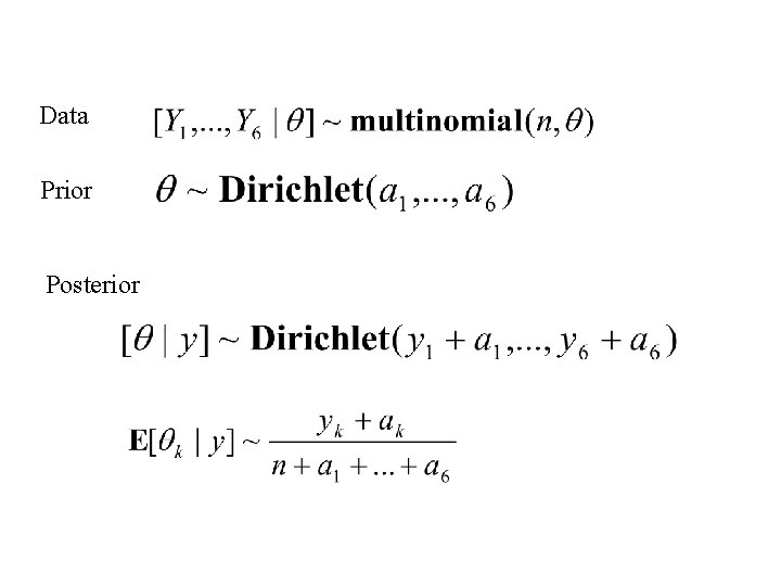 Data Prior Posterior 