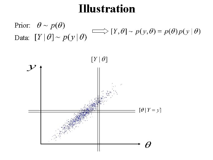 Illustration Prior: Data: 