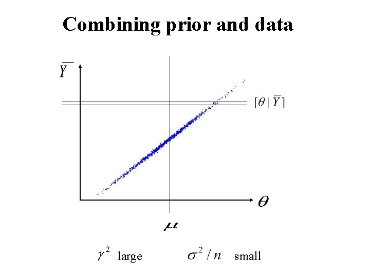 Combining prior and data large small 