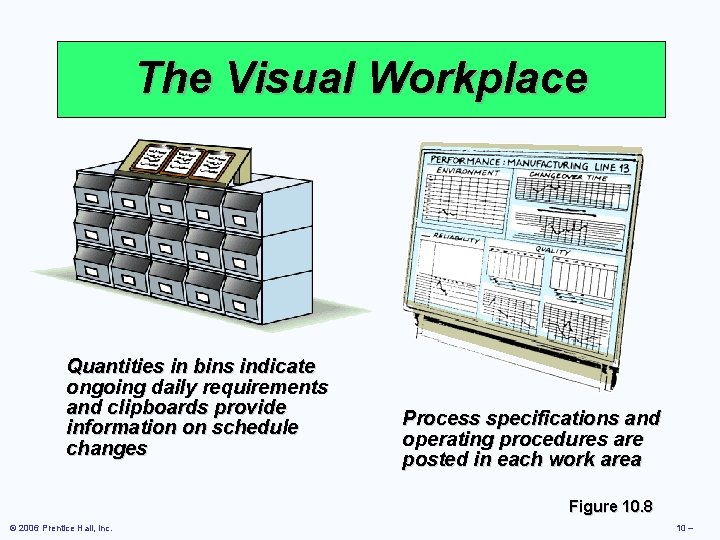 The Visual Workplace Quantities in bins indicate ongoing daily requirements and clipboards provide information