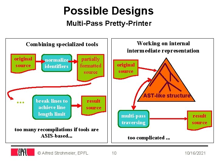 Possible Designs Multi-Pass Pretty-Printer Working on internal intermediate representation Combining specialized tools original source
