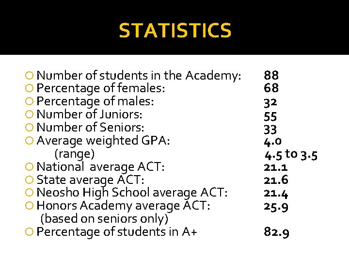 STATISTICS Number of students in the Academy: Percentage of females: Percentage of males: Number