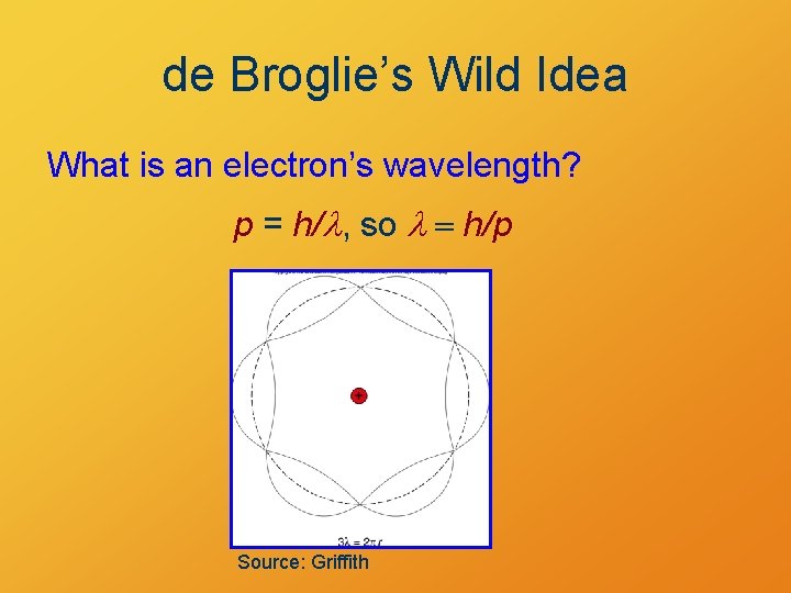de Broglie’s Wild Idea What is an electron’s wavelength? p = h/l, so l