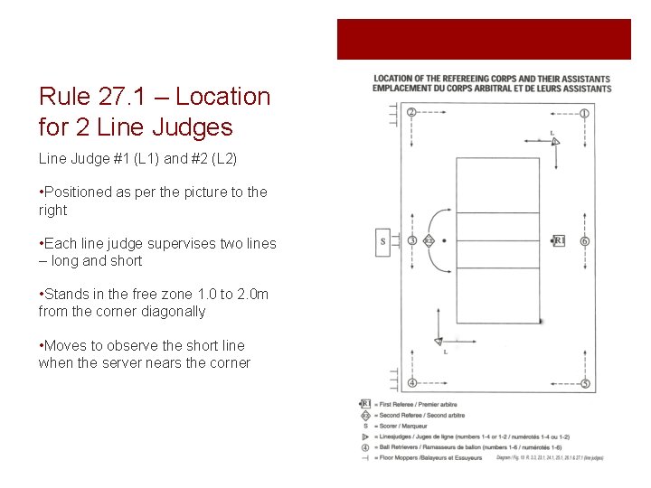 Rule 27. 1 – Location for 2 Line Judges Line Judge #1 (L 1)