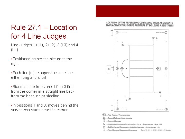 Rule 27. 1 – Location for 4 Line Judges 1 (L 1), 2 (L