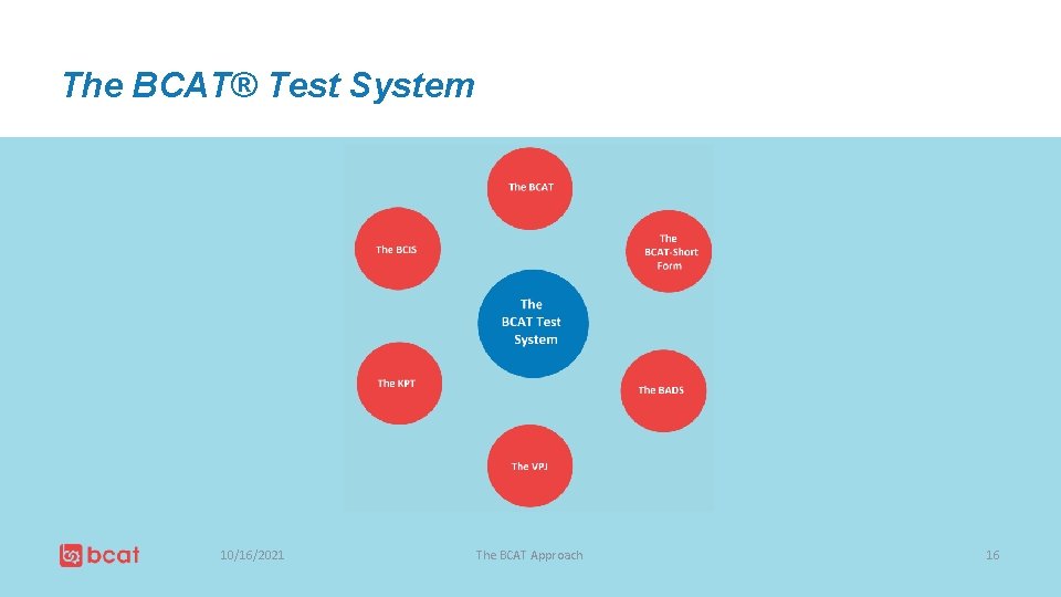 The BCAT® Test System 10/16/2021 The BCAT Approach 16 