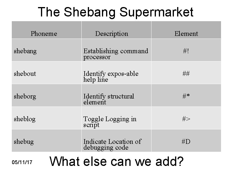 The Shebang Supermarket Phoneme Description Element shebang Establishing command processor #! shebout Identify expos-able