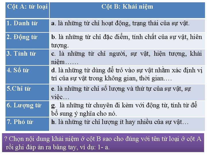 Cột A: từ loại Cột B: Khái niệm 1. Danh từ a. là những