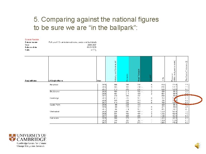 5. Comparing against the national figures to be sure we are “in the ballpark”: