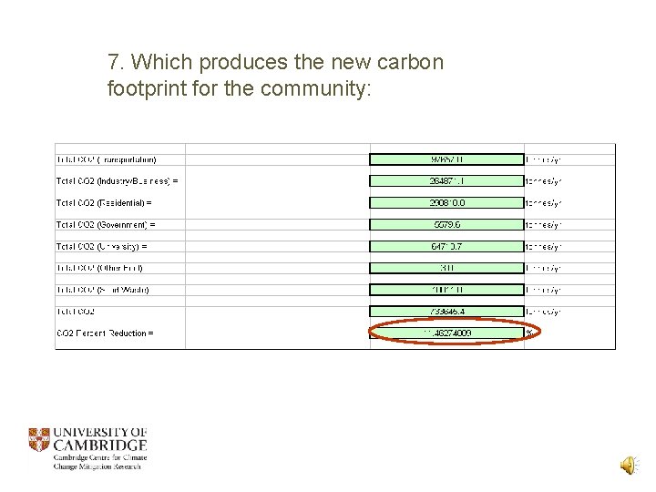 7. Which produces the new carbon footprint for the community: 