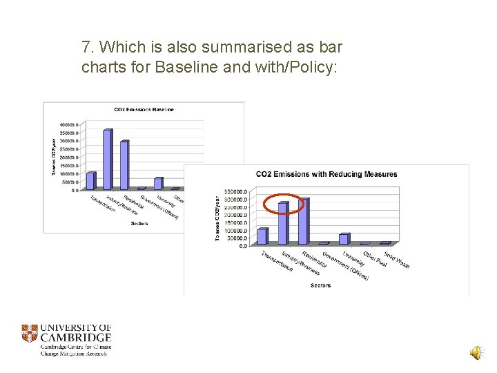 7. Which is also summarised as bar charts for Baseline and with/Policy: 