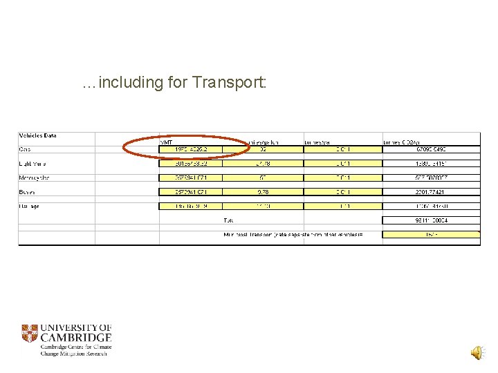 …including for Transport: 