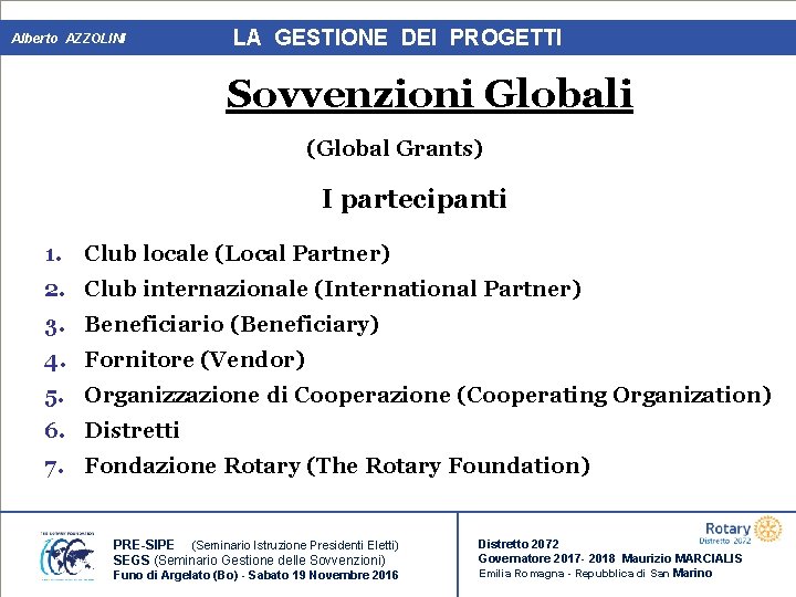 Alberto AZZOLINI LA GESTIONE DEI PROGETTI Sovvenzioni Globali (Global Grants) I partecipanti 1. Club