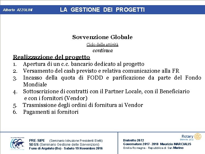 Alberto AZZOLINI LA GESTIONE DEI PROGETTI Sovvenzione Globale Ciclo delle attività continua Realizzazione del