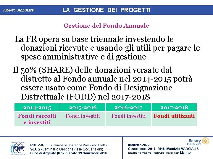 Alberto AZZOLINI LA GESTIONE DEI PROGETTI Gestione del Fondo Annuale La FR opera su