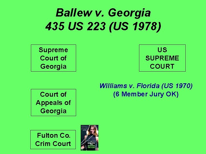 Ballew v. Georgia 435 US 223 (US 1978) Supreme Court of Georgia Court of