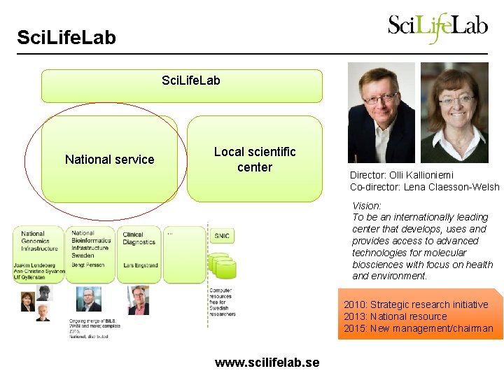 Sci. Life. Lab National service Local scientific center Director: Olli Kallioniemi Co-director: Lena Claesson-Welsh