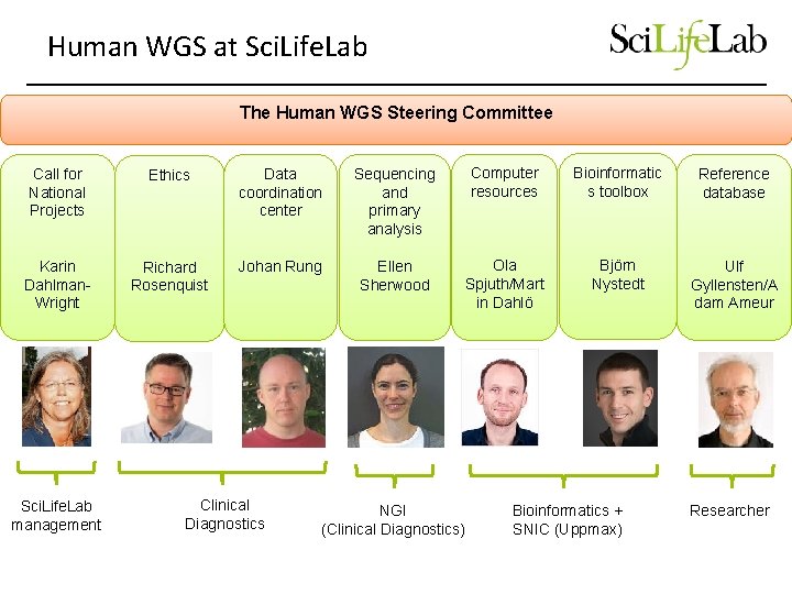 Human WGS at Sci. Life. Lab The Human WGS Steering Committee Call for National