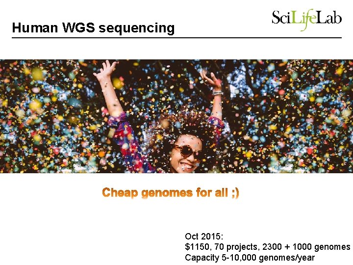Human WGS sequencing Oct 2015: $1150, 70 projects, 2300 + 1000 genomes Capacity 5