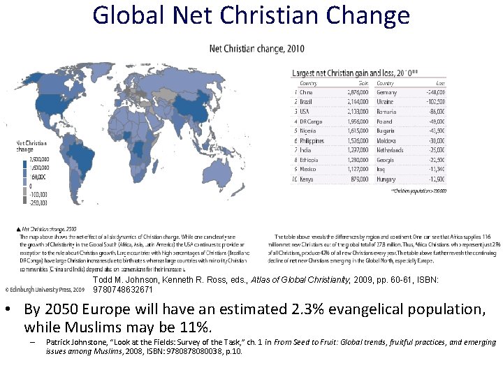 Global Net Christian Change Todd M. Johnson, Kenneth R. Ross, eds. , Atlas of