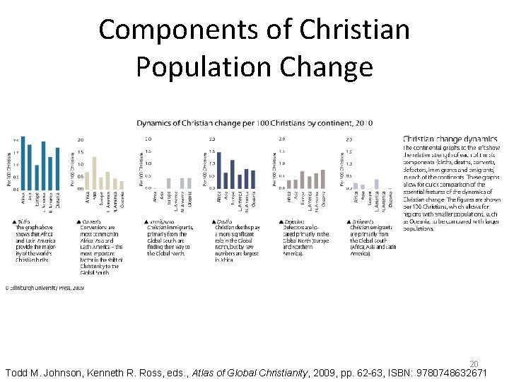 Components of Christian Population Change 20 Todd M. Johnson, Kenneth R. Ross, eds. ,