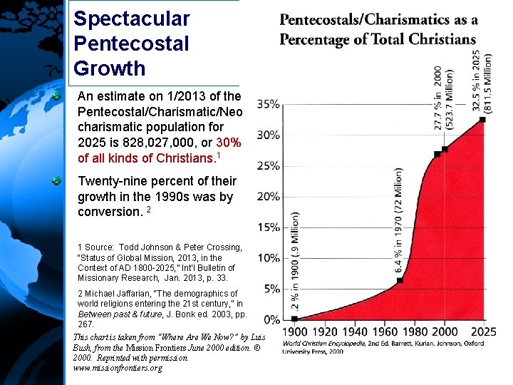 Spectacular Pentecostal Growth An estimate on 1/2013 of the Pentecostal/Charismatic/Neo charismatic population for 2025