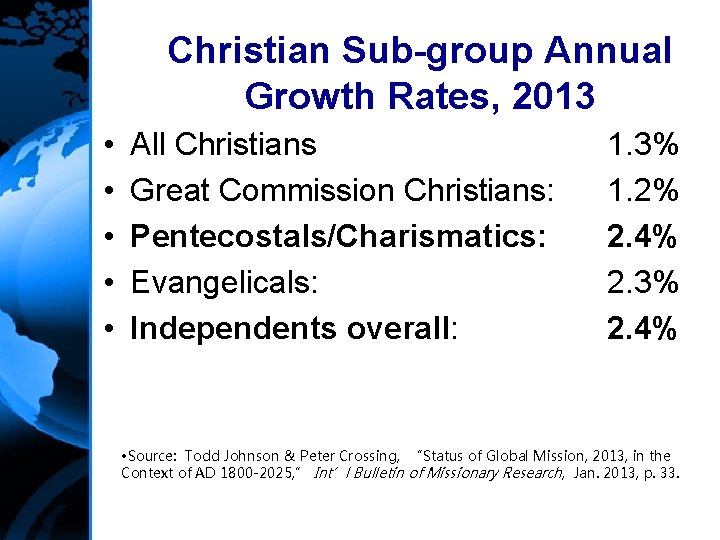 Christian Sub-group Annual Growth Rates, 2013 • • • All Christians Great Commission Christians: