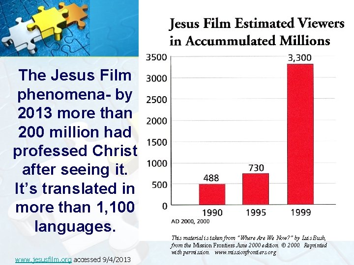 The Jesus Film phenomena- by 2013 more than 200 million had professed Christ after