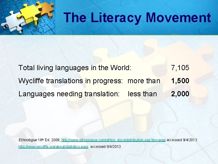 The Literacy Movement Total living languages in the World: 7, 105 Wycliffe translations in