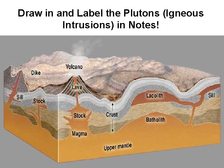 Draw in and Label the Plutons (Igneous Intrusions) in Notes!  Draw in and Label the Plutons (Igneous Intrusions) in Notes!