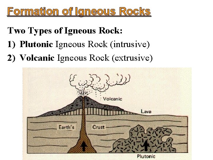 Formation of Igneous Rocks Two Types of Igneous Rock: 1) Plutonic Igneous Rock (intrusive)