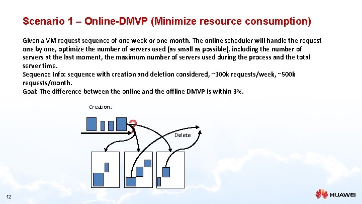Scenario 1 – Online-DMVP (Minimize resource consumption) Given a VM request sequence of one