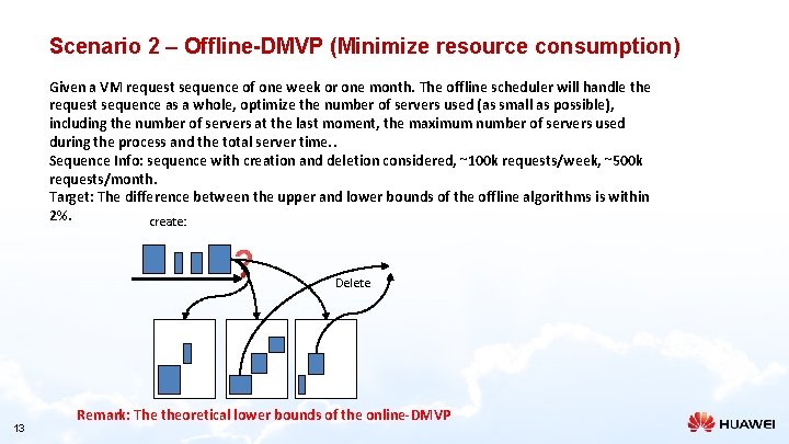 Scenario 2 – Offline-DMVP (Minimize resource consumption) Given a VM request sequence of one