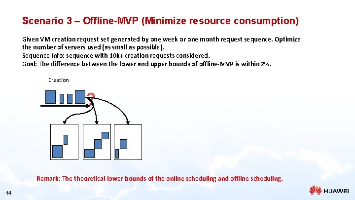 Scenario 3 – Offline-MVP (Minimize resource consumption) Given VM creation request set generated by