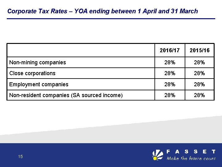 Corporate Tax Rates – YOA ending between 1 April and 31 March 2016/17 2015/16