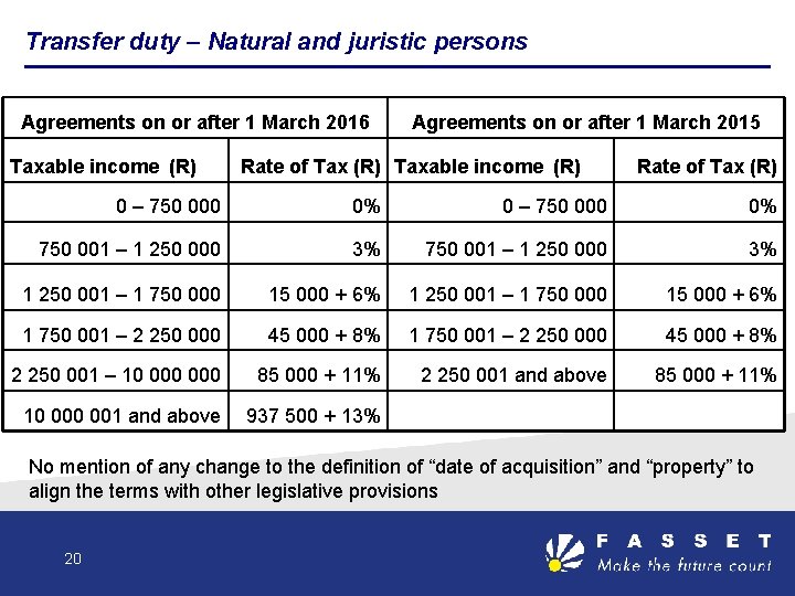 Transfer duty – Natural and juristic persons Agreements on or after 1 March 2016