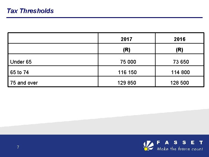 Tax Thresholds 2017 2016 (R) Under 65 75 000 73 650 65 to 74