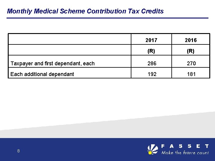 Monthly Medical Scheme Contribution Tax Credits 2017 2016 (R) Taxpayer and first dependant, each