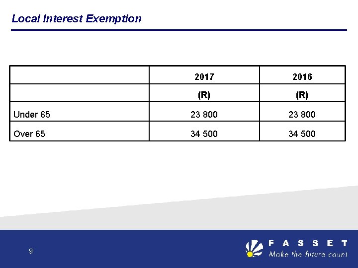 Local Interest Exemption 2017 2016 (R) Under 65 23 800 Over 65 34 500