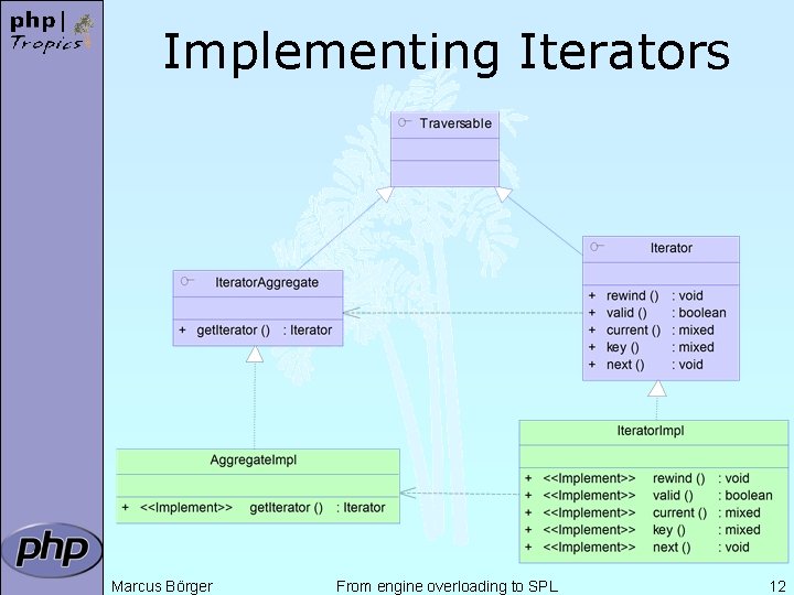 Implementing Iterators Marcus Börger From engine overloading to SPL 12 