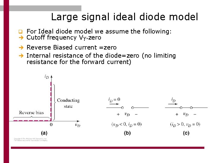 Large signal ideal diode model q For Ideal diode model we assume the following: