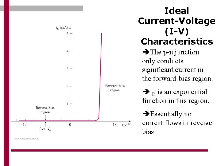Ideal Current-Voltage (I-V) Characteristics The p-n junction only conducts significant current in the forward-bias